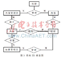 ����ϴ���ַ���Ƶ�����ų������ܾ�ͨ��8�����ŵ�λ�ͼ���Υ������...
